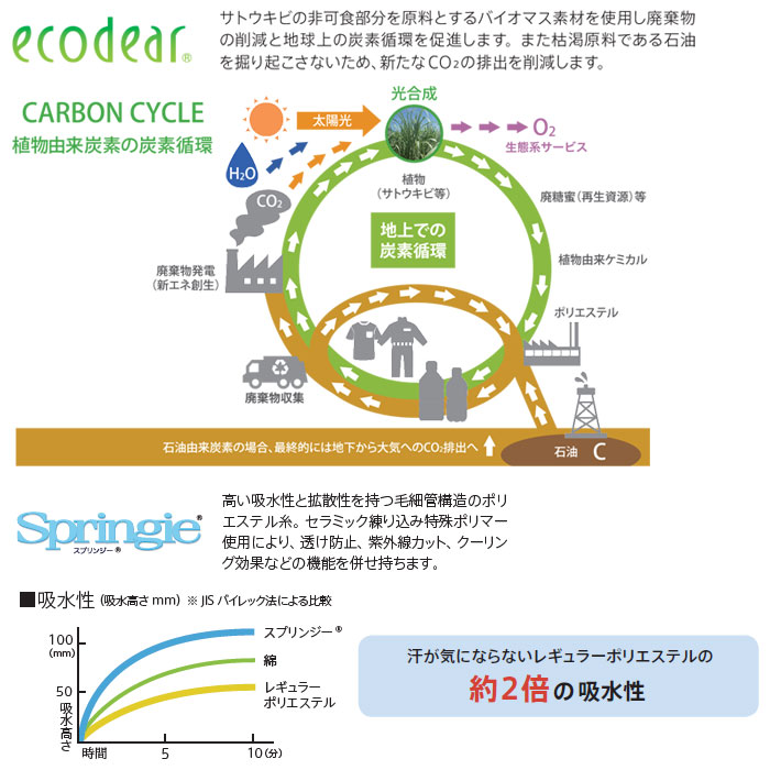 チャンピオン スクラブ 白衣 医療 オンワード HS-8121 男女兼用 ナース 看護師 クリニック おしゃれ ONWARD ラフィーリア