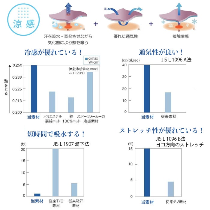 ナガイレーベン スクラブ MPA3932 白衣 男女兼用 ユニセックス 半袖 かぶり プルオーバー Naway ナース 医療 病院 メディカル 制服 ユニフォーム