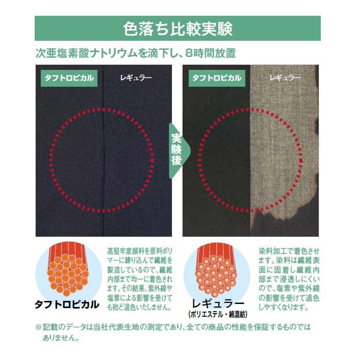 スクラブパンツ ナースパンツ 総ゴム 白衣 医療 MB001 男女兼用 メンズ レディース 住商モンブラン ナース ドクター クリニック