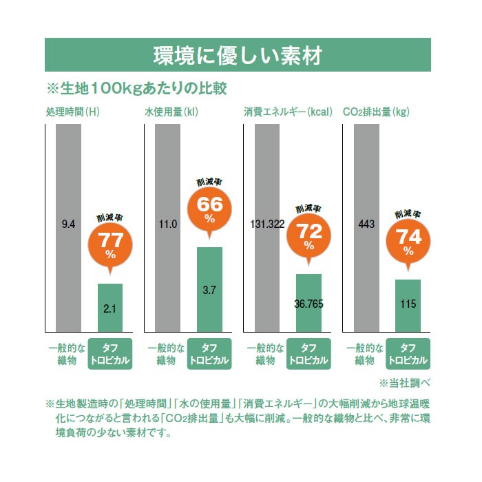 スクラブパンツ ナースパンツ 総ゴム 白衣 医療 MB001 男女兼用 メンズ レディース 住商モンブラン ナース ドクター クリニック