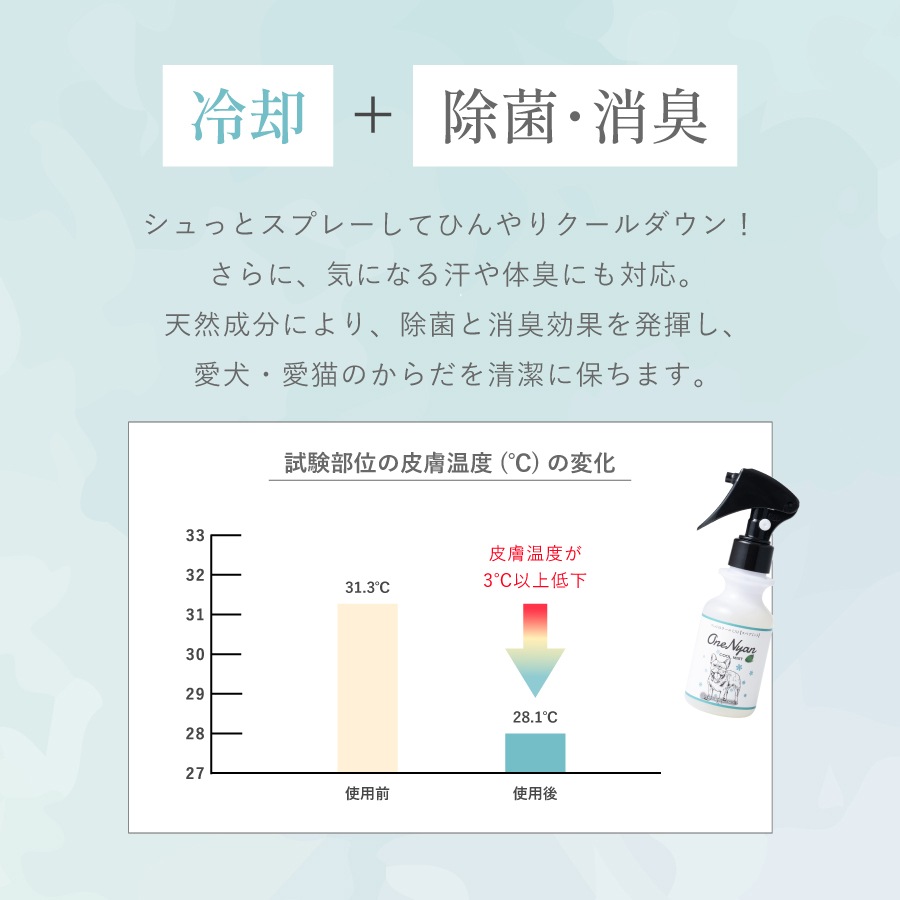OneNyan ߥ 100mlON-OCM0206-OCM100