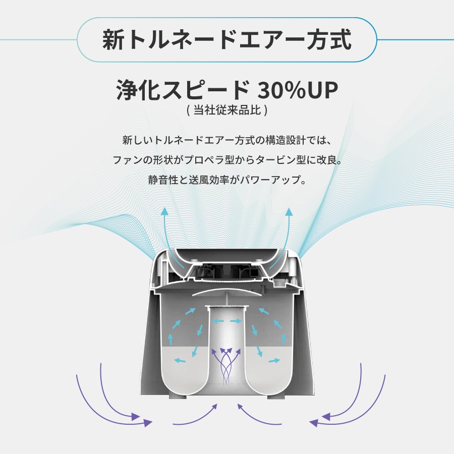 ���������� AIR MEDIC III��AN-AIR3��