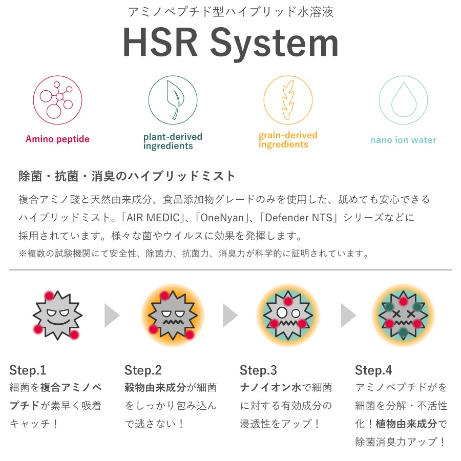 ���������� AIR MEDIC III��AN-AIR3��