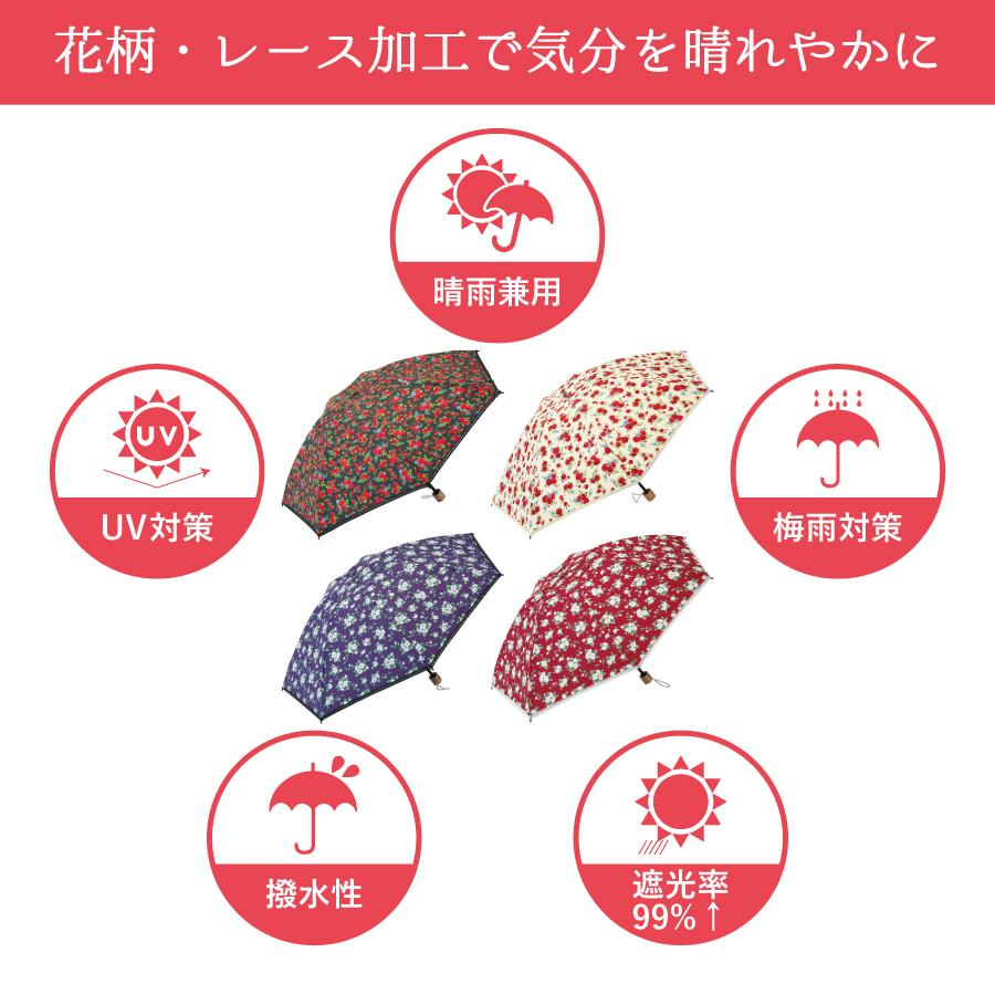 RevoSta ޤꤿ߻ GS-REVOFDF513