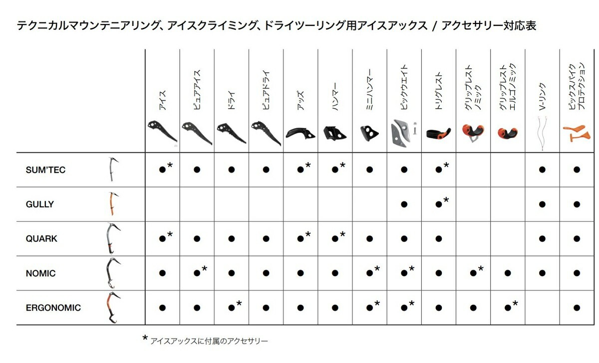ペツルPetzl ノミック、クォーク、エルゴ用ミニハンマー U021BA00 