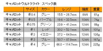 ブラックダイヤモンドキャメロットウルトラライト#0.4,#0.5,#0.75,#1