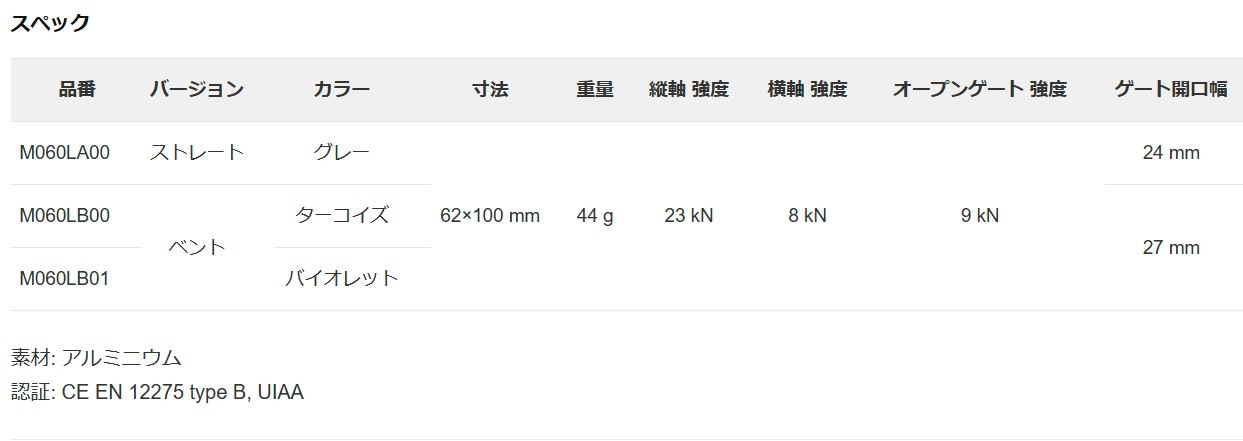 ペツル ジン ストレート ベント M060L 耐久性の高いスポーツクライミング用カラビナ