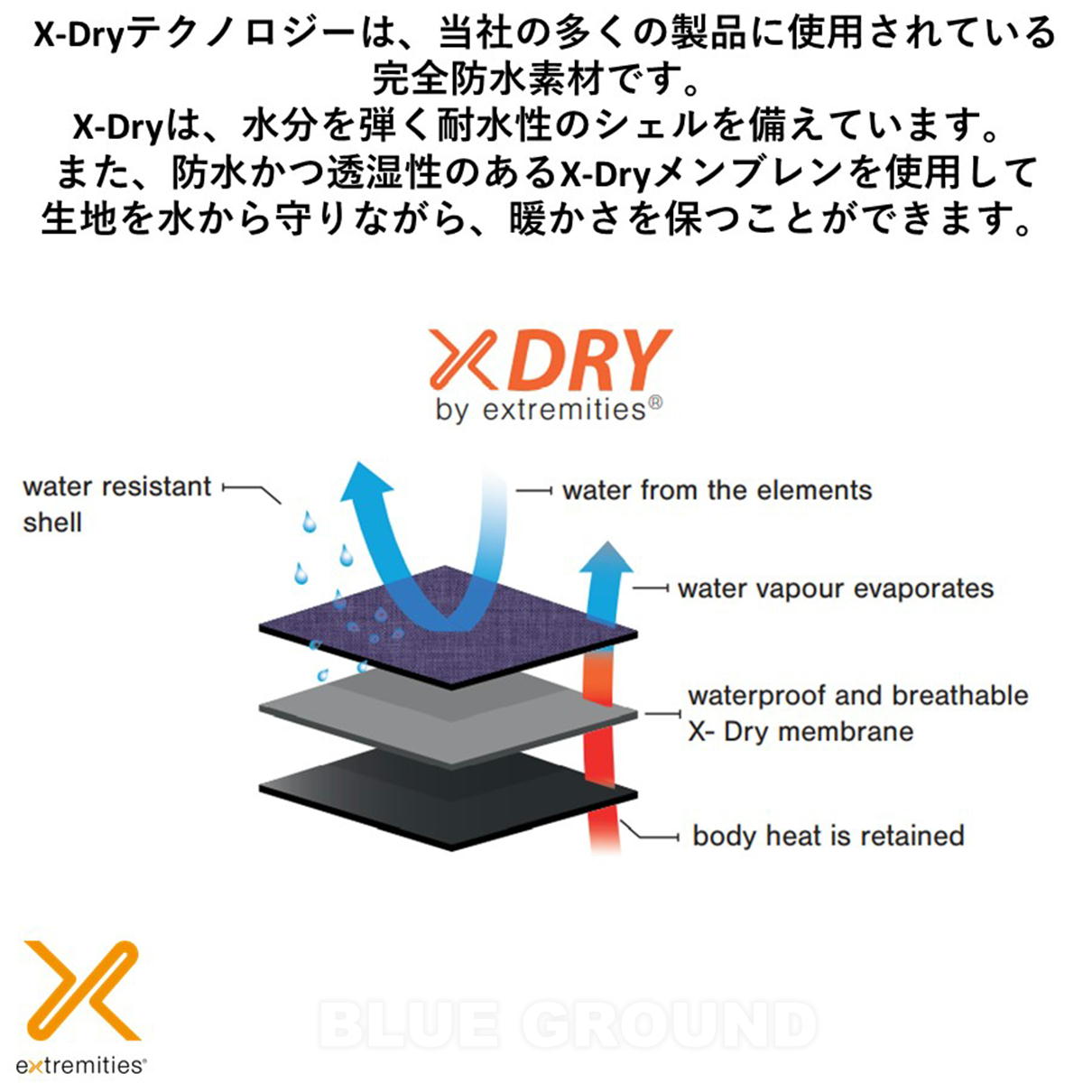 �������ȥ�ߥƥ��� / ���󥿥��� �����������ץ롼�� �ѥ�饤�ʡ��������� �� �ɿ� ���ȥ�å� ���ߤ� ����å� �ե��åȴ� ���å��ѥͥ� �Ķ���θ extremities 22CWPGR