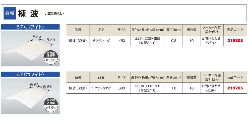 ���� 32�ȡ�0.8mm����450���ܻ����ġ�3�����ۡ��������󥷡�������10�祻�åȡ�