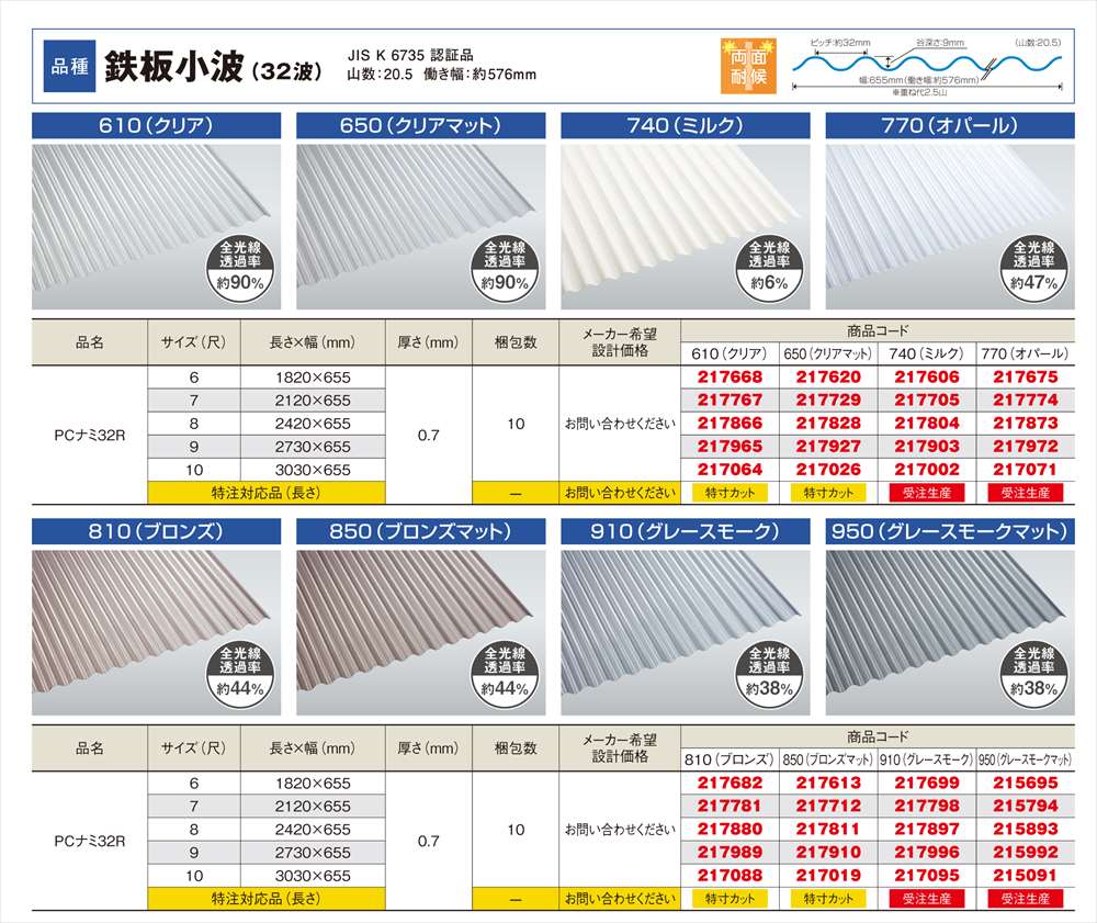 �������������������ѡ��롡Ŵ�ľ��� 32�ȡ��ݥꥫ���ġ�0.7mm������655mm��Ĺ��3,040mm��7,500mm���������󥷡�������20���