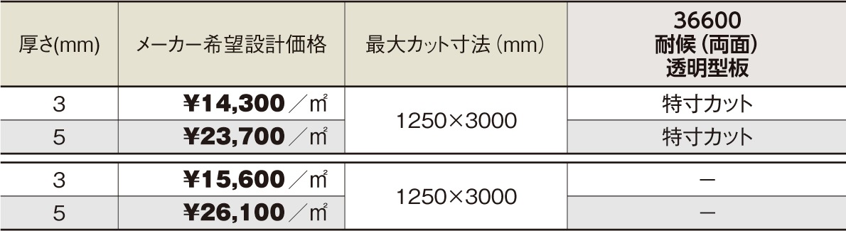 PCSP-366005mmƩġѸ(ξ)졼ɡݥꥫʿġ󥷡åȡ0.5m23.7m219,030/m2ǹ)