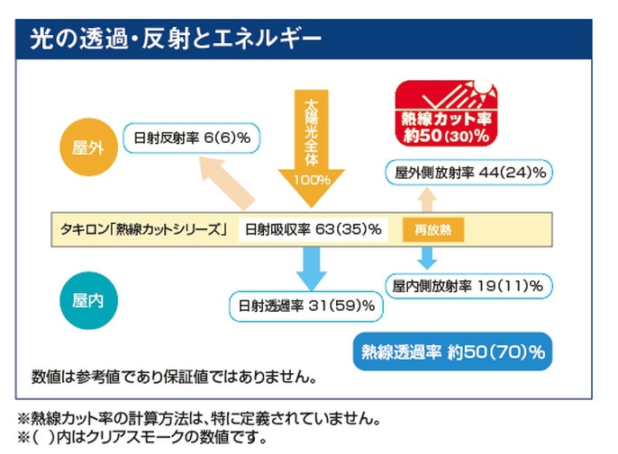 �֥��󥺥ޥåȡ�Ǯ�����åȥ����ס�Ŵ�ľ��� 32�ȡ��ݥꥫ���ġ�0.7mm������655mm��Ĺ��6��10�ܡ�12�ܡ�297��/�ܡ��ǹ��� �������󥷡�������10�祻�å�
