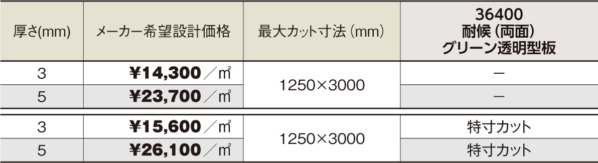 PCSP-364005mm꡼ƩġѸ(ξ)졼ɡݥꥫʿġ󥷡åȡ0.5m23.7m221,010/m2ǹ)