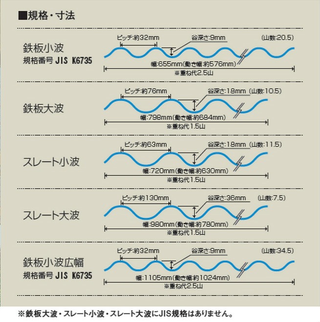ꥢޥåȡ졼 130ȡݥꥫġ1.5mm980mmĹ3,040mm8,100mm󥷡3