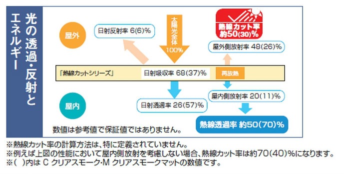 Y500��150�� �֥饦�󥹥⡼�����Ѹ�Ǯ�����åȥ��졼�ɡ��ݥꥫ���ġ�1.5mm����2.0mm����150cm��600cm���������󥷡�����