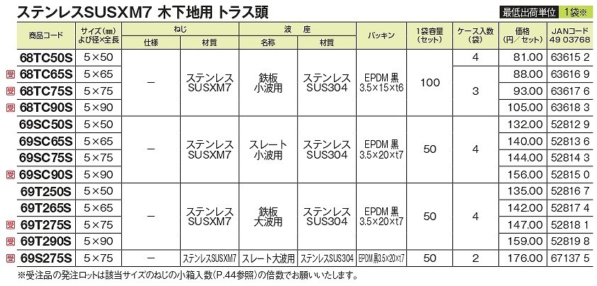 ƥ쥹SUSXM7ȥ饹Ƭ졼ȾѡڲѡȺ¥åȡ50å/ޡ69SC50S69SC65S69SC75S