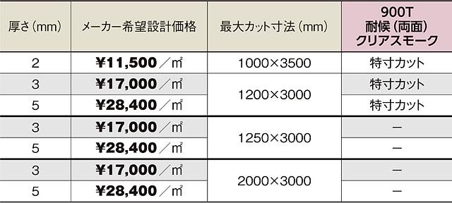 PCSPR-900T5mmꥢ⡼Ѹ(ξ)Ǯåȥ졼ɡݥꥫʿġ󥷡åȡ0.5m23.6m222,770/m2ǹ)