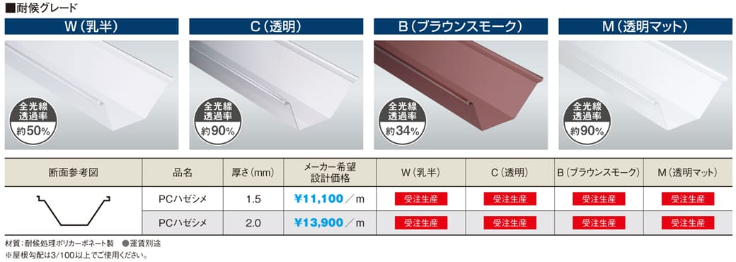 ��Ⱦ���ѥϥ������ס��Ѹ����졼�ɡ�1.5mm����2.0mm����2m��10m���������󥷡��������ݥꥫ���ġ���������