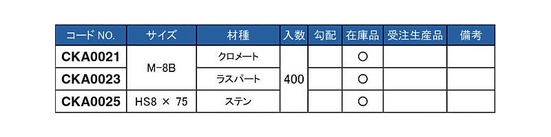 �롼�եܥ�� �ʥ��󥵡����ѡ� 50�ġ��������᡼�ȡ��饹�ѡ��ȡ����ƥ󡡥�����޶�°����