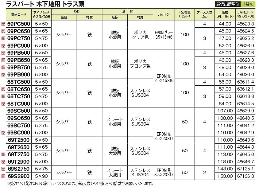 550饹ѡȡȥ饹ƬŴľѡڲѡȺ¥åȡ100å/ޡ68TC500