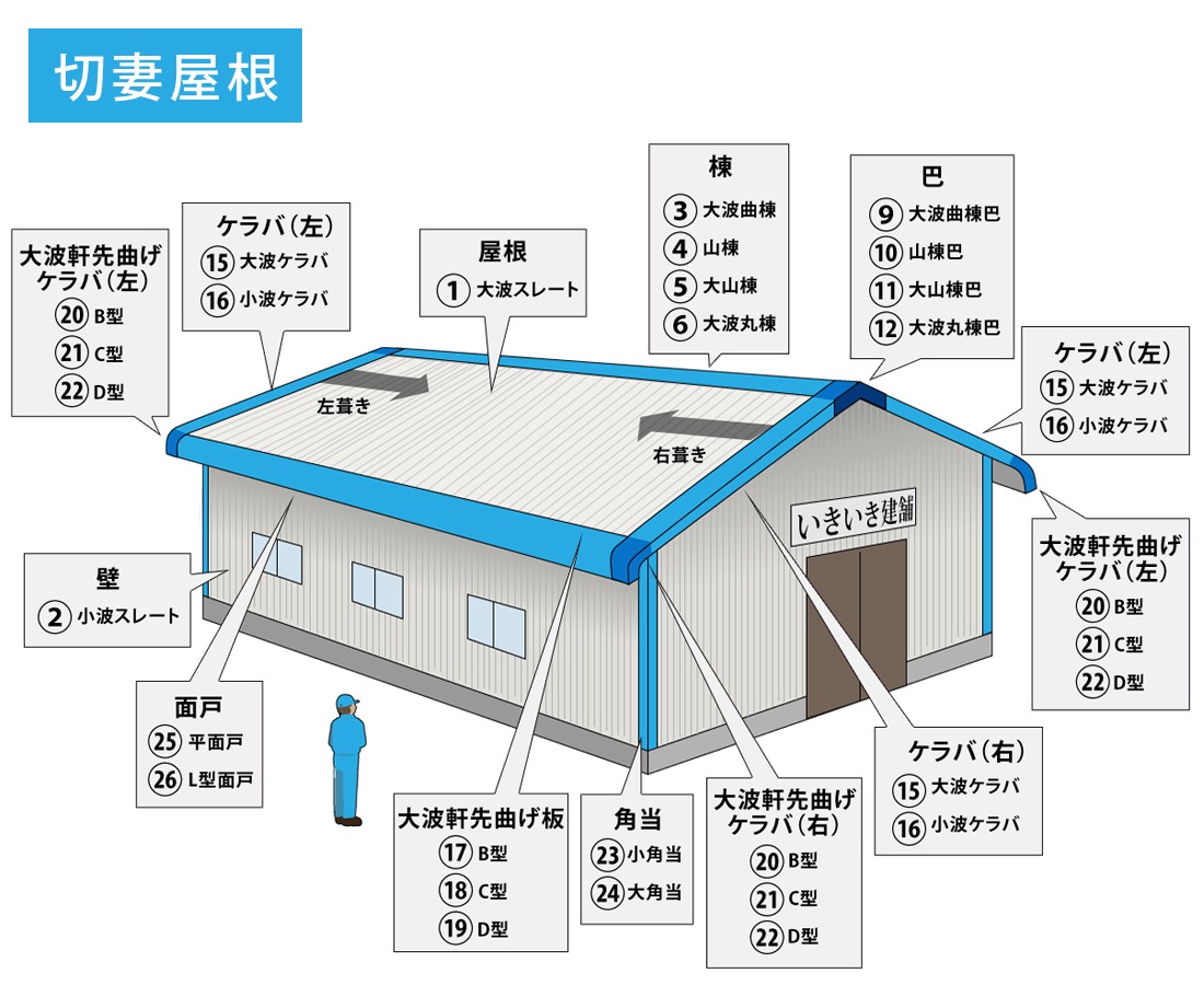 ���ȸ���ʤ�����С�D����5�ܡ�3������ �ʱ��ˡʺ��� ���������