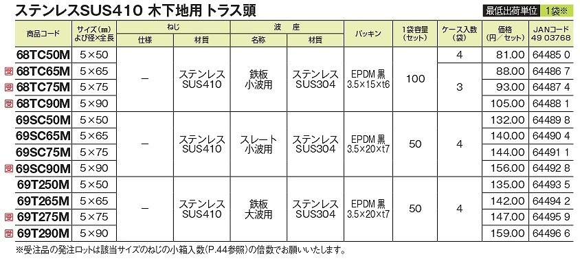 ƥ쥹SUS410ȥ饹ƬŴѡڲѡȺ¥åȡ50å/ޡ69T250M69T265M