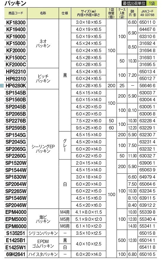 �ԥå��ѥå���100��/��