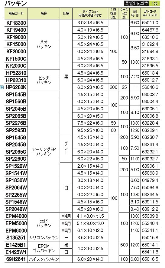 ���ꥳ��ѥå���100��/��