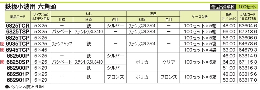 5��25���饹�ѡ��ȡ�ϻ��Ƭ��Ŵ�ľ����ѡ�Ŵ�������ѡ��Ⱥ¥��åȡ�100���å�/Ȣ��6825TCR