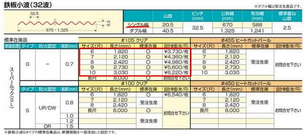 ���ꥢ��Ŵ�ľ��� 32�ȡ�FRP���ġ�G�����סʰ����Ѹ��������ס� 0.7mm������670mm��Ĺ��6��10�ܡ�407��/�ܡ��ǹ��� �Х�ݡ��饤�ȡ�5���