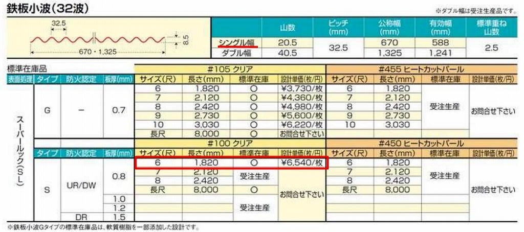 ���ꥢ��Ŵ�ľ��� 32�ȡ�FRP���ġ�S�����סʼ��ʾò��������ס� UR/DW��0.8mm������670mm��Ĺ��6�ܡ�671��/�ܡ��ǹ��� �Х�ݡ��饤�ȡ�5���