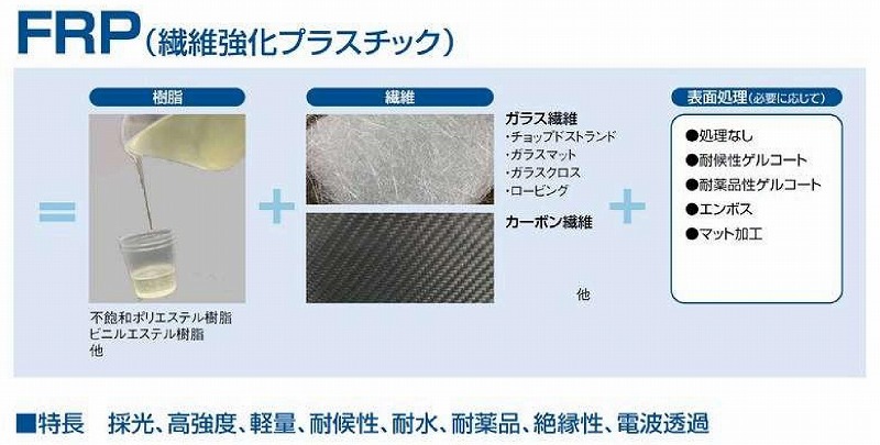 ���ꥢ��Ŵ�ľ��� 32�ȡ�FRP���ġ�S�����סʼ��ʾò��������ס� UR/DW��0.8mm������670mm��Ĺ��6�ܡ�671��/�ܡ��ǹ��� �Х�ݡ��饤�ȡ�5���