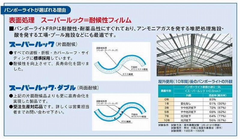 ���ꥢ��Ŵ������ 76�ȡ�FRP���ġ�G�����סʰ����Ѹ��������ס� 1.0mm������800mm��Ĺ��6��10�ܡ�704��/�ܡ��ǹ��� �Х�ݡ��饤�ȡ�5���