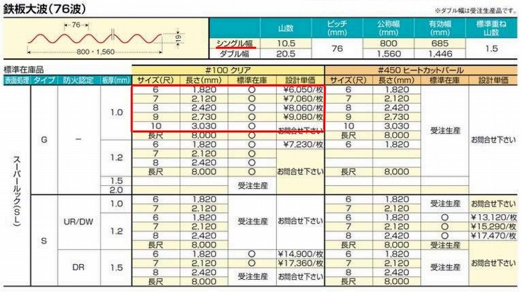 ���ꥢ��Ŵ������ 76�ȡ�FRP���ġ�G�����סʰ����Ѹ��������ס� 1.0mm������800mm��Ĺ��6��10�ܡ�704��/�ܡ��ǹ��� �Х�ݡ��饤�ȡ�5���