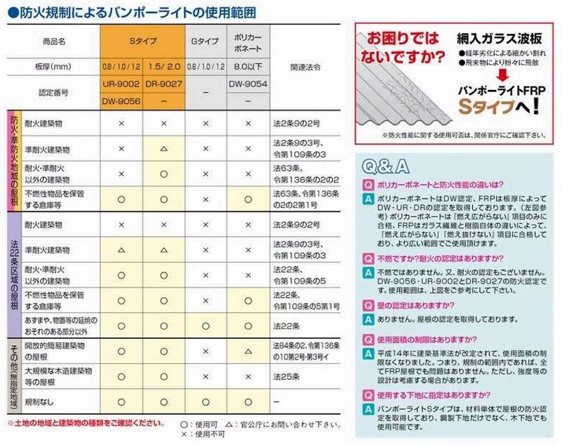 �ҡ��ȥ��åȥѡ��롡Ŵ������ 76�ȡ�FRP���ġ�S�����סʼ��ʾò��������ס�  UR/DW��1.2mm������800mm��Ĺ��6��8�ܡ�1,320��/�ܡ��ǹ��� �Х�ݡ��饤�ȡ�5���
