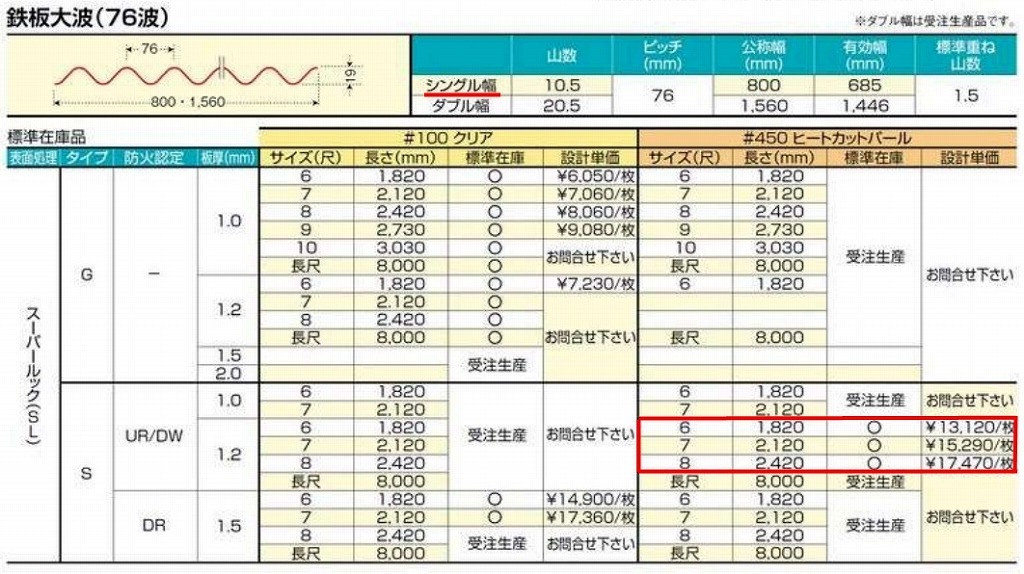 �ҡ��ȥ��åȥѡ��롡Ŵ������ 76�ȡ�FRP���ġ�S�����סʼ��ʾò��������ס�  UR/DW��1.2mm������800mm��Ĺ��6��8�ܡ�1,320��/�ܡ��ǹ��� �Х�ݡ��饤�ȡ�5���