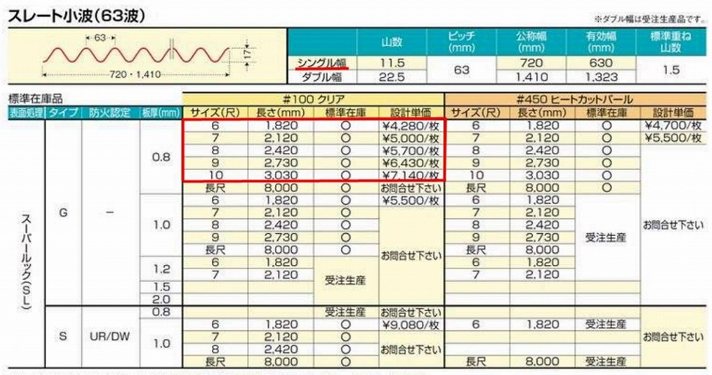 ���ꥢ�����졼�Ⱦ��� 63�ȡ�FRP���ġ�G�����סʰ����Ѹ��������ס� 0.8mm������720mm��Ĺ��6��10�ܡ�517��/�ܡ��ǹ��� �Х�ݡ��饤�ȡ�5���
