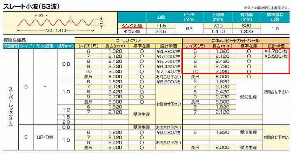�ҡ��ȥ��åȥѡ��롡���졼�Ⱦ��� 63�ȡ�FRP���ġ�G�����סʰ����Ѹ��������ס� 0.8mm������720mm��Ĺ��6��10�ܡ�572��/�ܡ��ǹ��� �Х�ݡ��饤�ȡ�5���