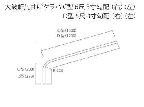 ���ȸ���ʤ�����С�C����6�ܡ�3������ �ʱ��ˡʺ��� ���������