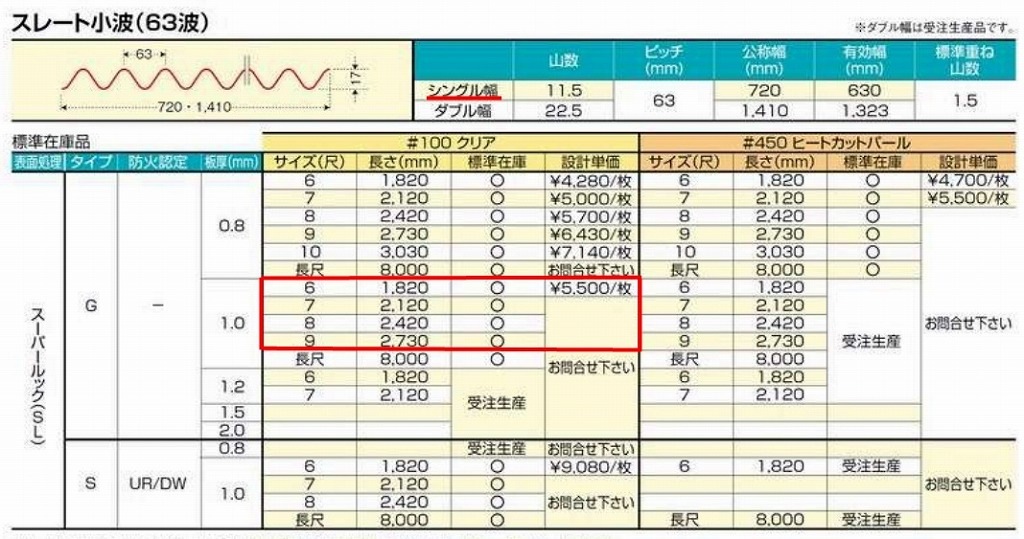 ���ꥢ�����졼�Ⱦ��� 63�ȡ�FRP���ġ�G�����סʰ����Ѹ��������ס� 1.0mm������720mm��Ĺ��6��9�ܡ�605��/�ܡ��ǹ��� �Х�ݡ��饤�ȡ�5���