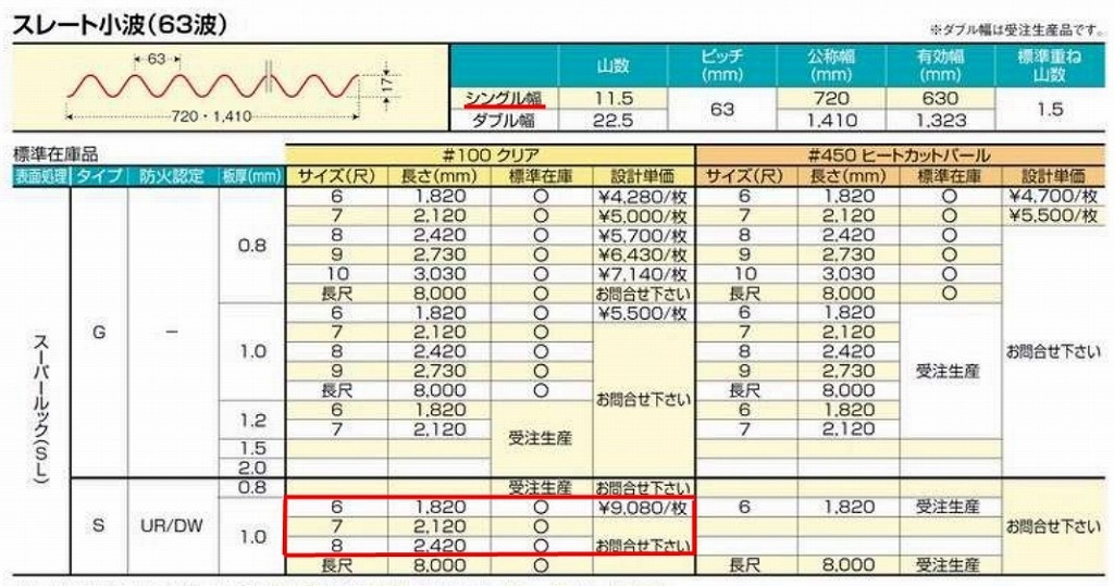 ���ꥢ�����졼�Ⱦ��� 63�ȡ�FRP���ġ�S�����סʼ��ʾò��������ס� UR/DW��1.0mm������720mm��Ĺ��6��8�ܡ�847��/�ܡ��ǹ��� �Х�ݡ��饤�ȡ�5���