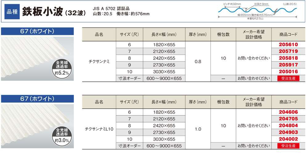 �����������������ܻ����ġ�Ŵ�ľ��� 32�ȡ�0.8mm������655mm��Ĺ��3,040mm��9,000mm���������󥷡�������10���