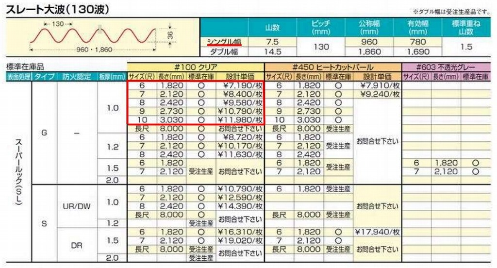 ���ꥢ�����졼������ 130�ȡ�FRP���ġ�G�����סʰ����Ѹ��������ס� 1.0mm������960mm��Ĺ��6��10�ܡ�792��/�ܡ��ǹ��� �Х�ݡ��饤�ȡ�5���