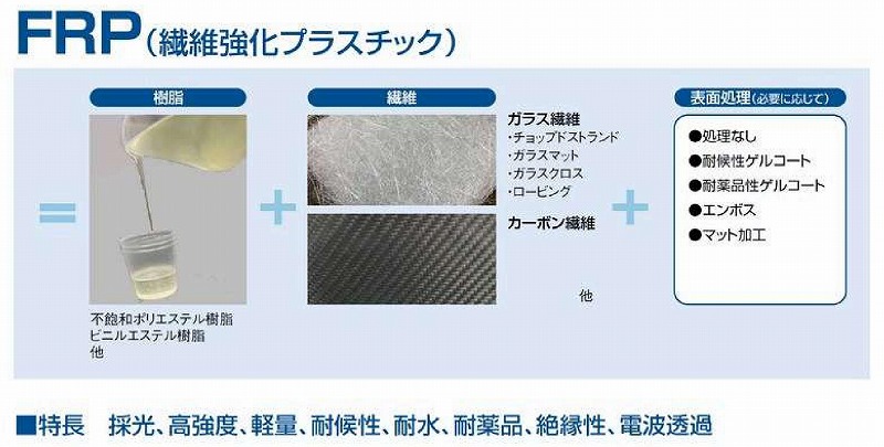 ���ꥢ�����졼������ 130�ȡ�FRP���ġ�G�����סʰ����Ѹ��������ס� 1.0mm������960mm��Ĺ��6��10�ܡ�792��/�ܡ��ǹ��� �Х�ݡ��饤�ȡ�5���