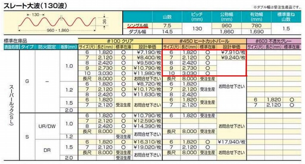 �ҡ��ȥ��åȥѡ��롡���졼������ 130�ȡ�FRP���ġ�G�����סʰ����Ѹ��������ס� 1.0mm������960mm��Ĺ��6��10�ܡ�869��/�ܡ��ǹ��� �Х�ݡ��饤�ȡ�5���