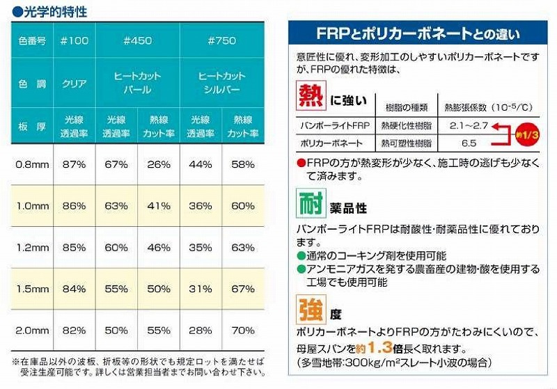 �ҡ��ȥ��åȥѡ��롡���졼������ 130�ȡ�FRP���ġ�G�����סʰ����Ѹ��������ס� 1.0mm������960mm��Ĺ��6��10�ܡ�869��/�ܡ��ǹ��� �Х�ݡ��饤�ȡ�5���