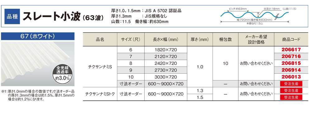 �����������������ܻ����ġ����졼�Ⱦ��� 63�ȡ�1.0mm������720mm��Ĺ��3,040mm��9,000mm���������󥷡�������10���