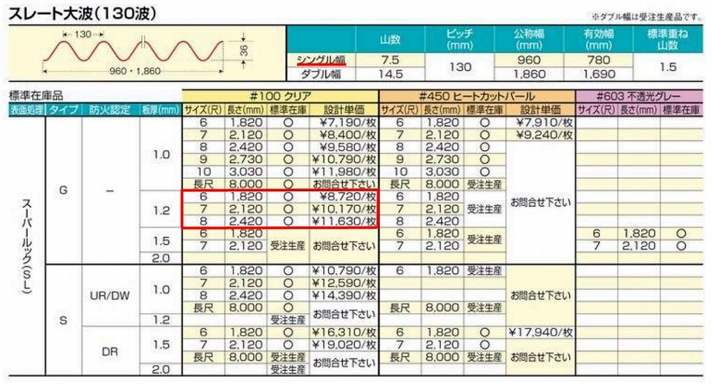 ���ꥢ�����졼������ 130�ȡ�FRP���ġ�G�����סʰ����Ѹ��������ס� 1.2mm������960mm��Ĺ��6��8�ܡ�913��/�ܡ��ǹ��� �Х�ݡ��饤�ȡ�5���