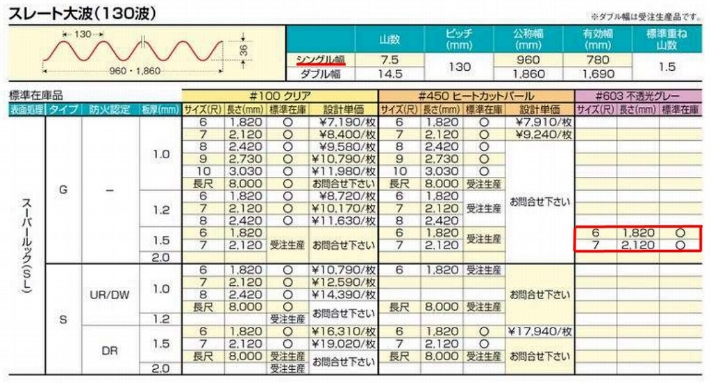 ��Ʃ�����졼�����졼������ 130�ȡ�FRP���ġ�G�����סʰ����Ѹ��������ס� 1.5mm������960mm��Ĺ��6��7�ܡ�1,122��/�ܡ��ǹ��� �Х�ݡ��饤�ȡ�5���