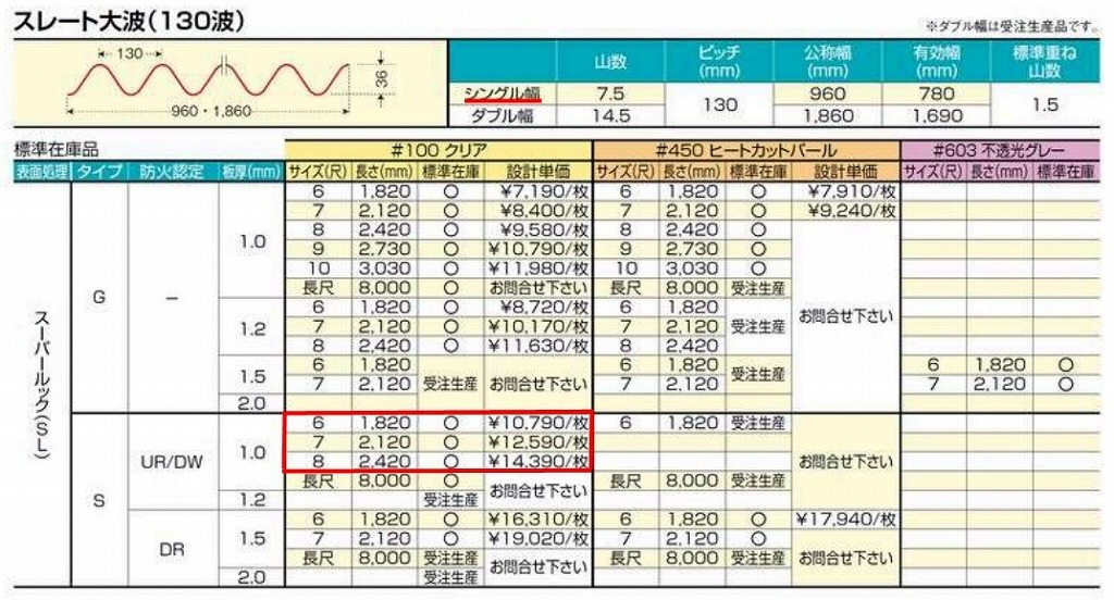 ���ꥢ�����졼������ 130�ȡ�FRP���ġ�S�����סʼ��ʾò��������ס� UR/DW��1.0mm������960mm��Ĺ��6��8�ܡ�1,144��/�ܡ��ǹ��� �Х�ݡ��饤�ȡ�5���